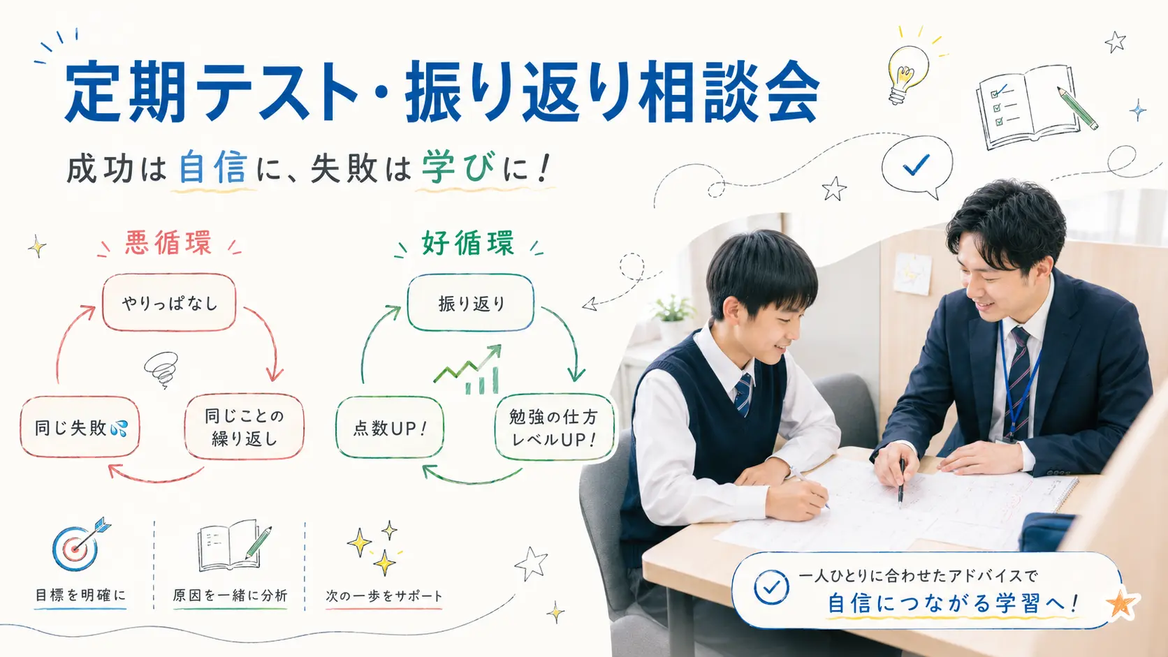 定期テスト・振り返り相談会