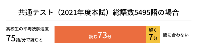 どれくらいの速読・速答力が必要か？