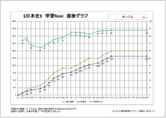 学習Navi進捗グラフ（サンプル）