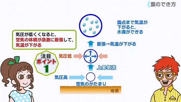 わかりやすい説明