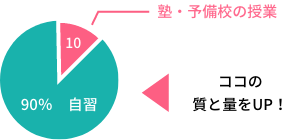 コーチングは、どんな効果がありますか？