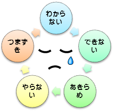 あきらめの悪循環