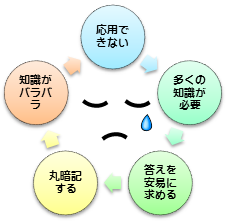 「応用できない」悪循環