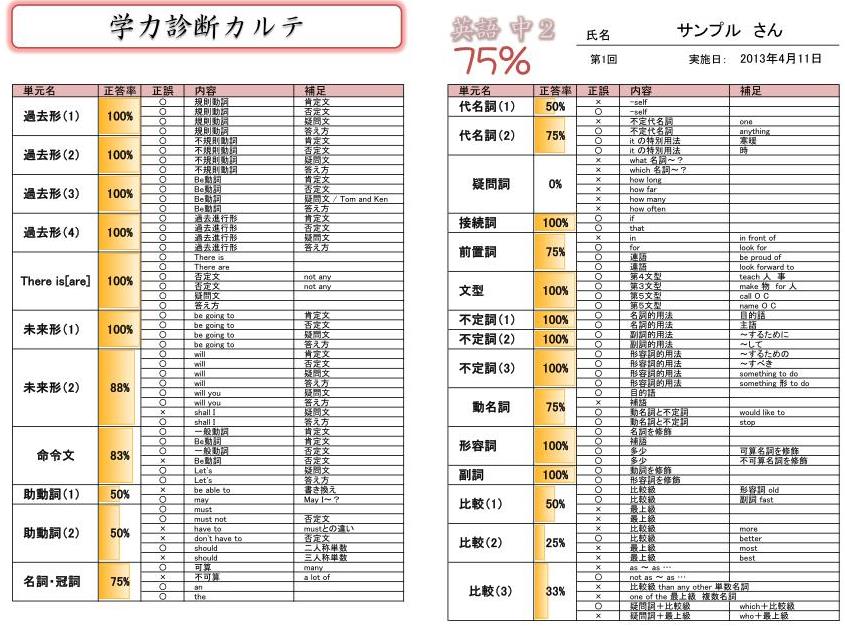 test_result08e