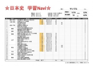 学習Ｎａｖｉ01