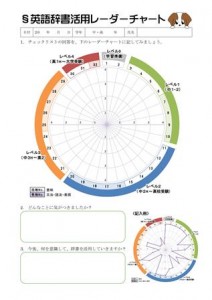 e_dictionary_chart